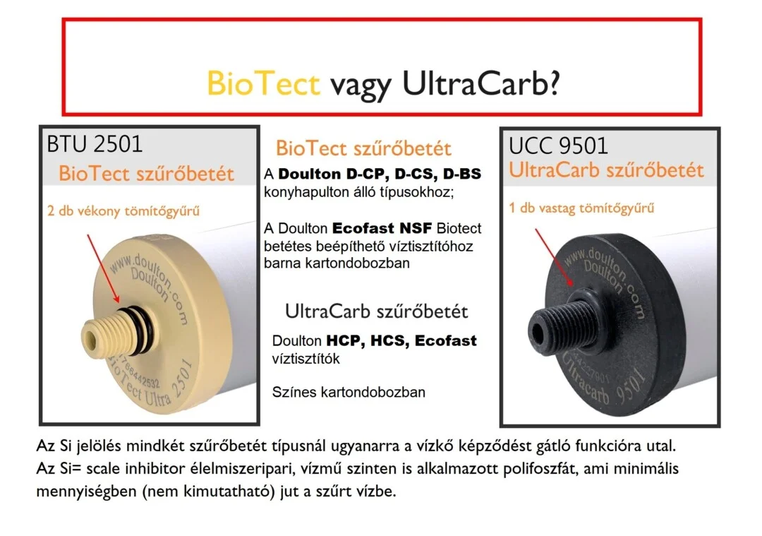 Ultracarb vagy Biotect? A vízminőség szempontjából azonosak! Csak a csatlakozás különböző.